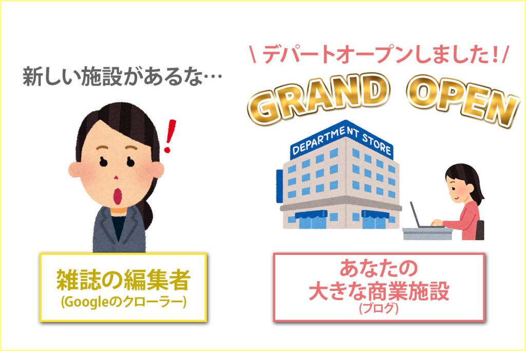 脱却したい【Google Adsense】審査不合格2回目更新中