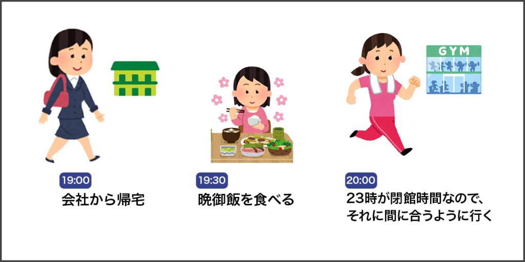 【運動習慣で成果】を出したいなら24時間営業のジムを選ばない!
