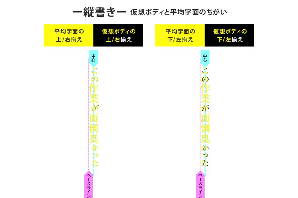 【簡単・時短技】Photoshop テキストの文字揃え機能!!