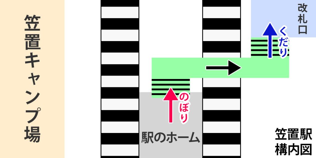 笠置駅構内図